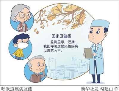 “一老一小”重点人群如何防治？