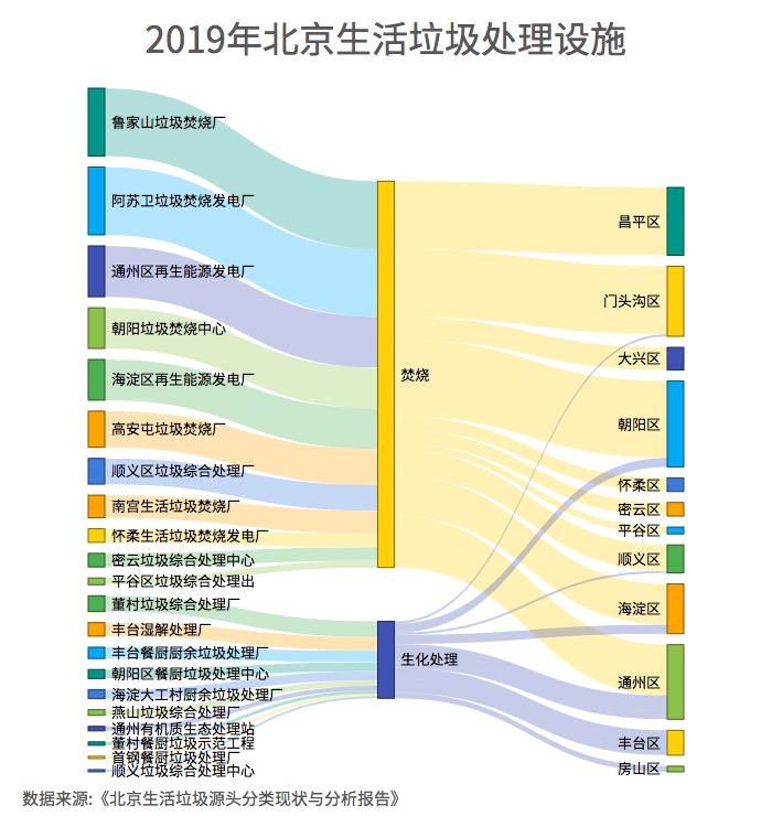 图说北京生活垃圾分类实施这一年